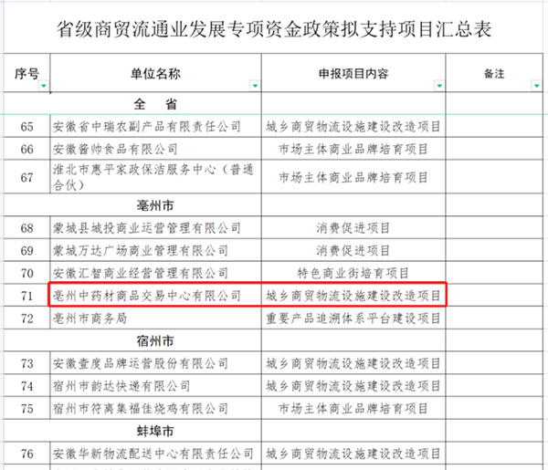 bifa·必发(中国)唯一官方网站